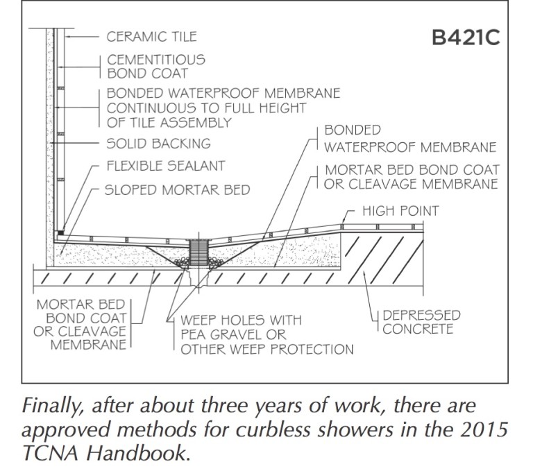 TCNA Handbook new methods for curbless showers TileLetter