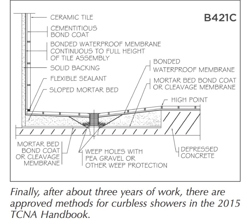 TCNA Handbook new methods for curbless showers TileLetter